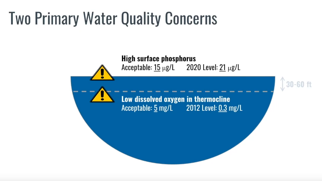 Green Lake’s health is declining, more action needed to preserve lake for future generations-2